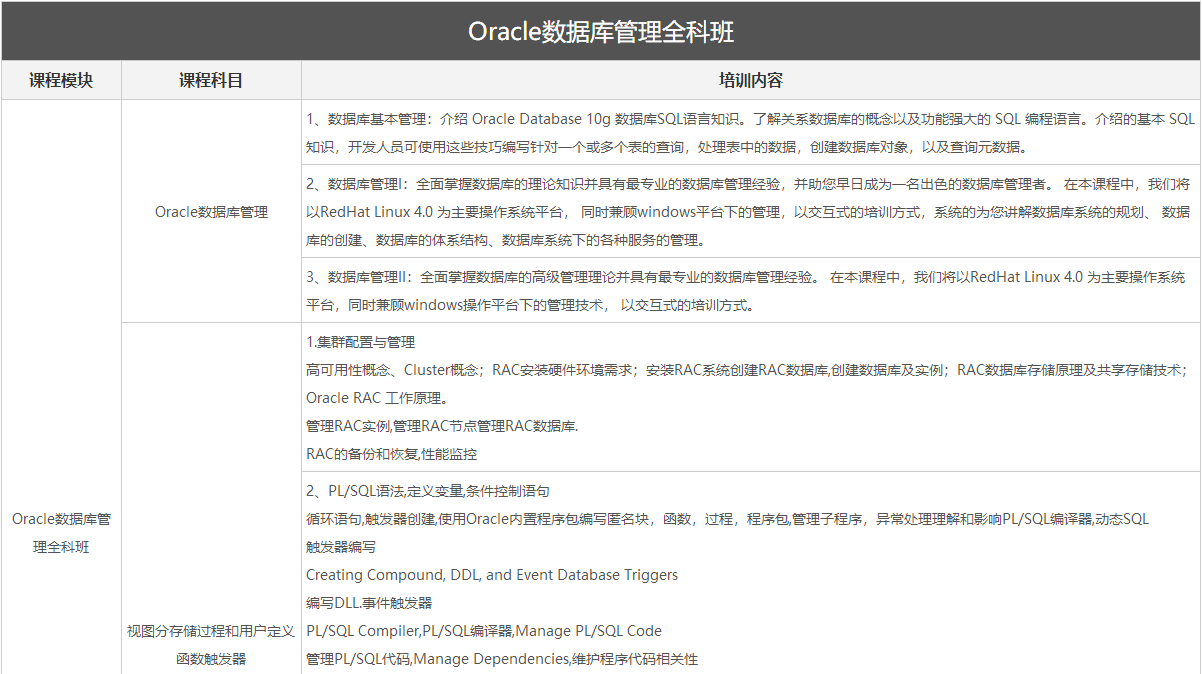 Oracle数据库管理全科班